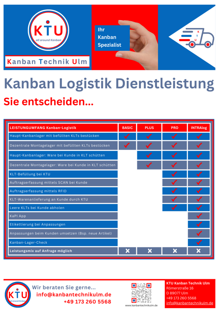 Kanban-Logistik-Dienstleistung